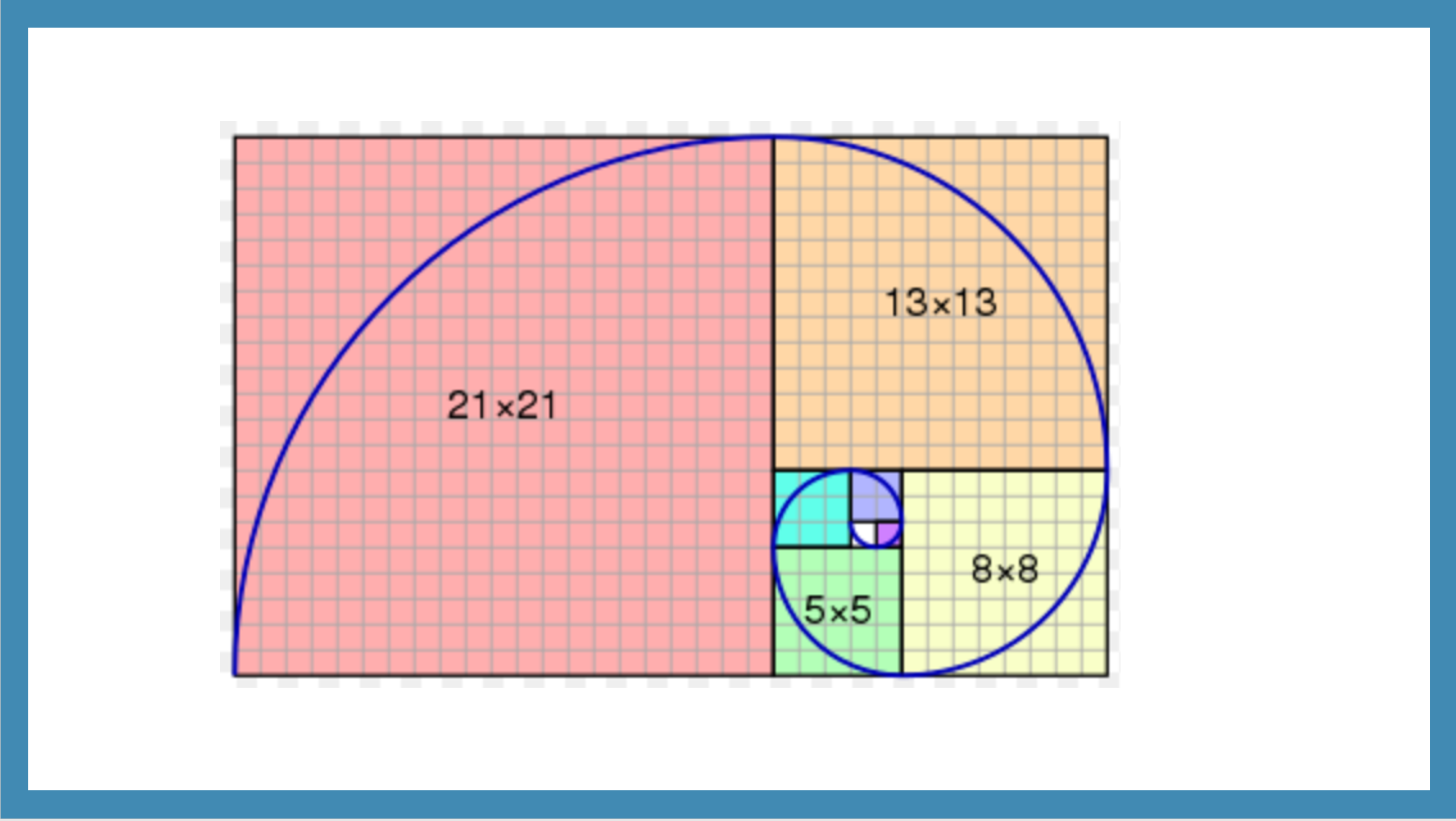 fib sprial numbers